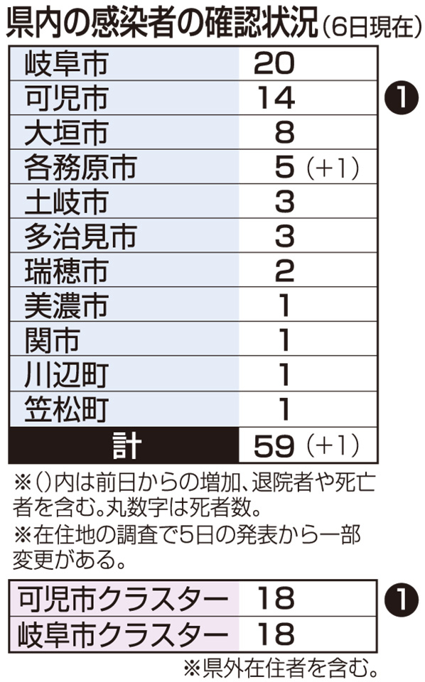 徳島 新聞 ニュース コロナ