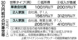 非課税 世帯 給付 金 もらえる
