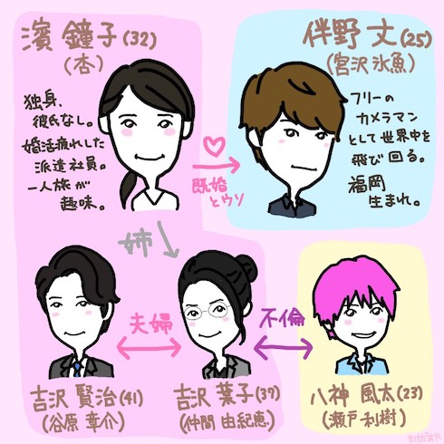 偽装 結婚 キャスト