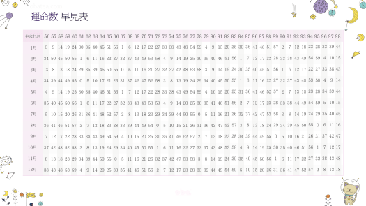 星ひとみ 占い師