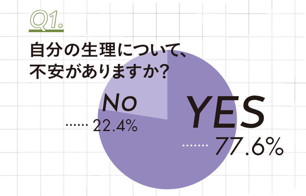生理前 発熱 38度