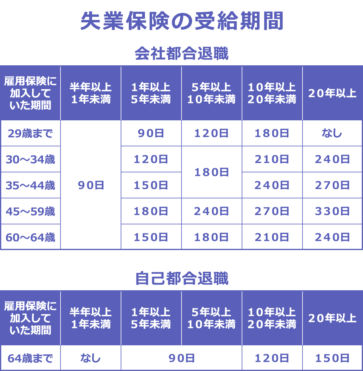 定年 退職 失業 手当