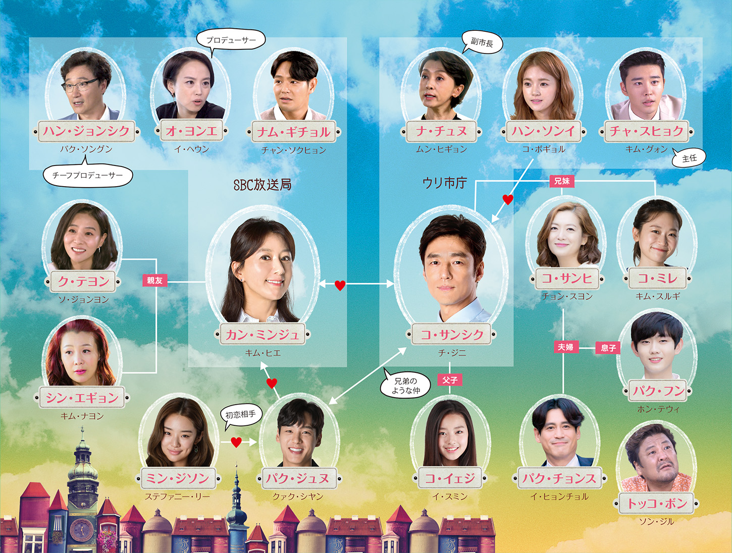 最後 から 二 番目 の 恋