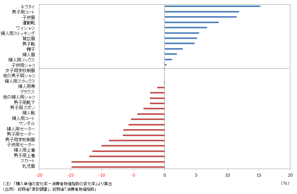 しまむら 返品 コロナ