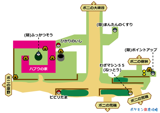 サンムーン 攻略チャート