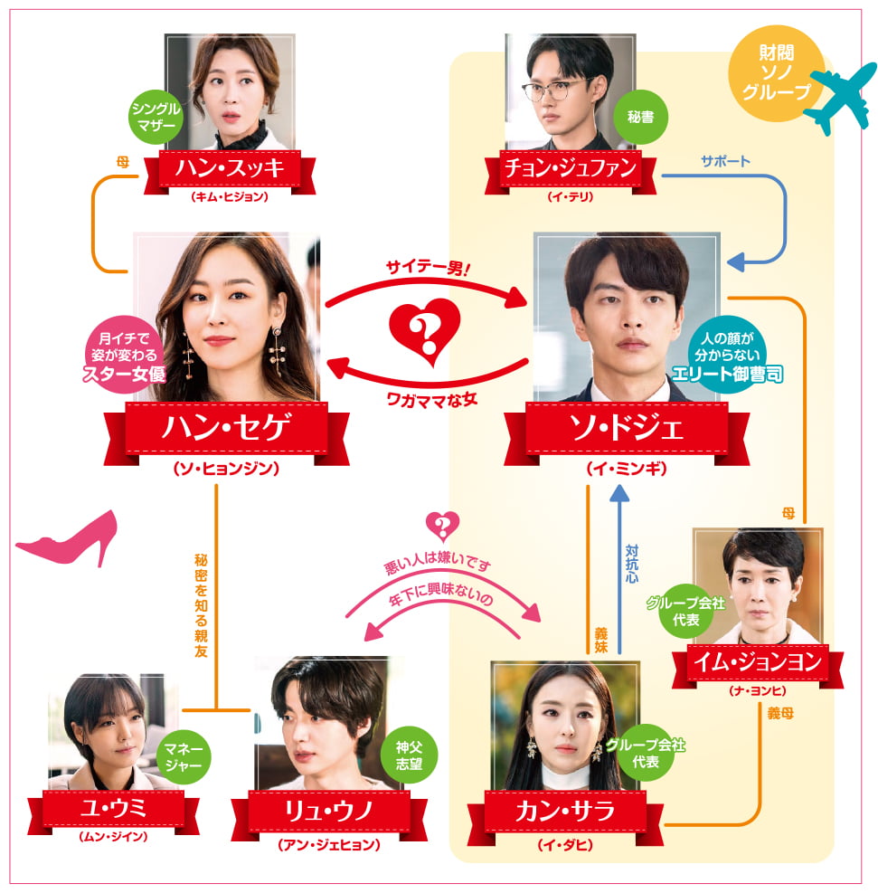 イミンギ ソヒョン ジン