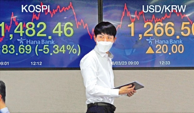 韓国ウォン チャート ドル