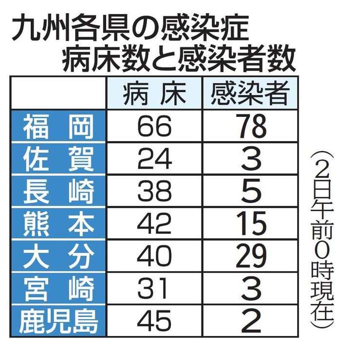 福岡県コロナ感染者