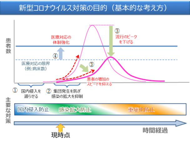 鹿児島 コロナ 感染 数