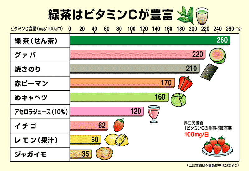 マグネシウム の 多い 食品
