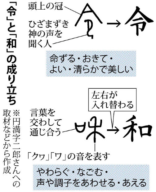 漢字 の 成り立ち