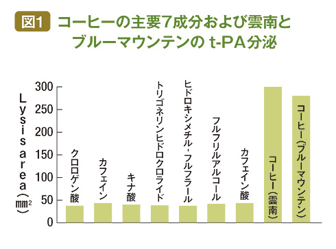 血小板 増やす 食べ物