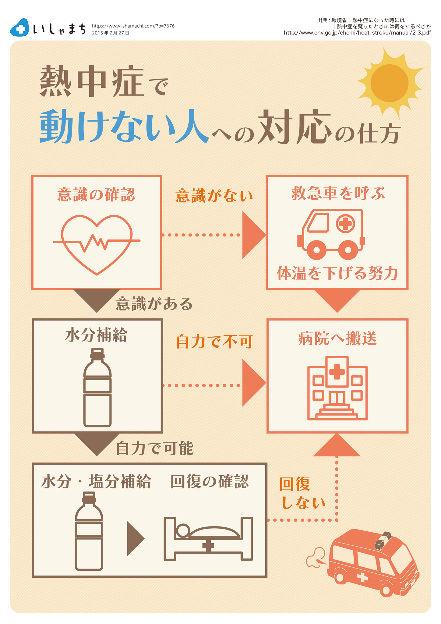 熱 を すぐ に 下げる 方法