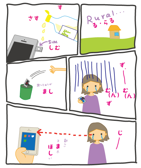 古典文法 助動詞 覚え方