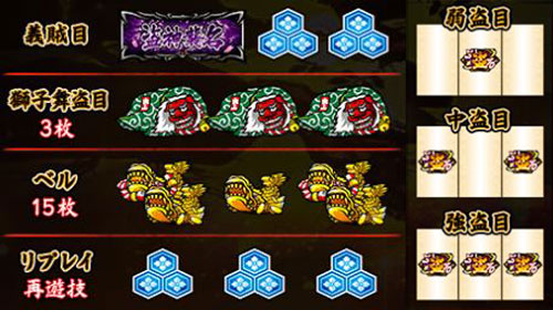 ご うえ もん 設定 差