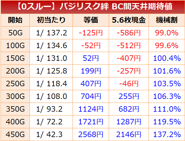 絆2期待値ゲーム数