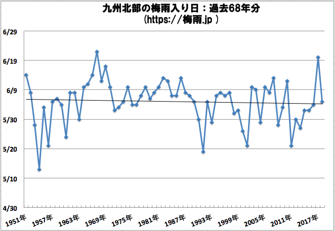 長崎市 梅雨入り 2020