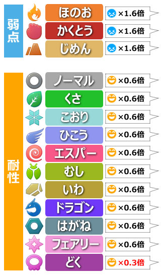 どく タイプ 弱点