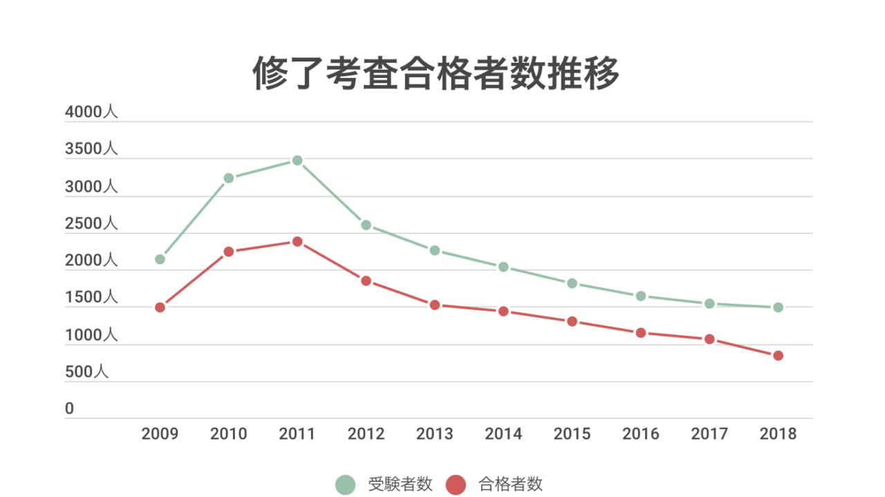 公認 会計士 予備校