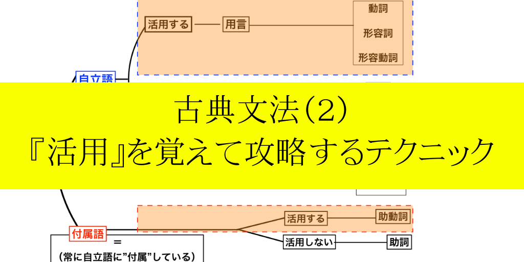 古典文法 助動詞 覚え方