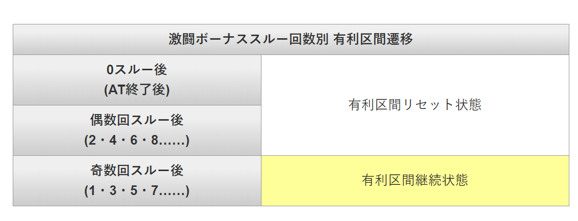 パチスロ 北斗 の 拳 天 昇 有利 区間 ランプ