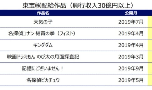 天気の子 オーディオブック