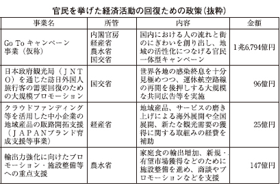コロナしゅうそく 漢字