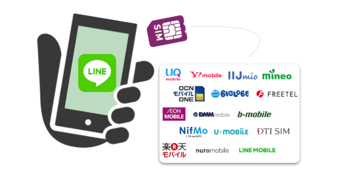 携帯 電話 キャリア 検索