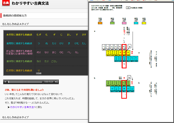 古典文法 助動詞 覚え方