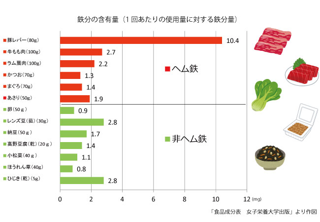鉄分 多い 料理