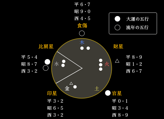 人生 占い 完全無料 四柱推命
